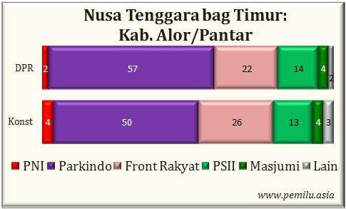 Kab.